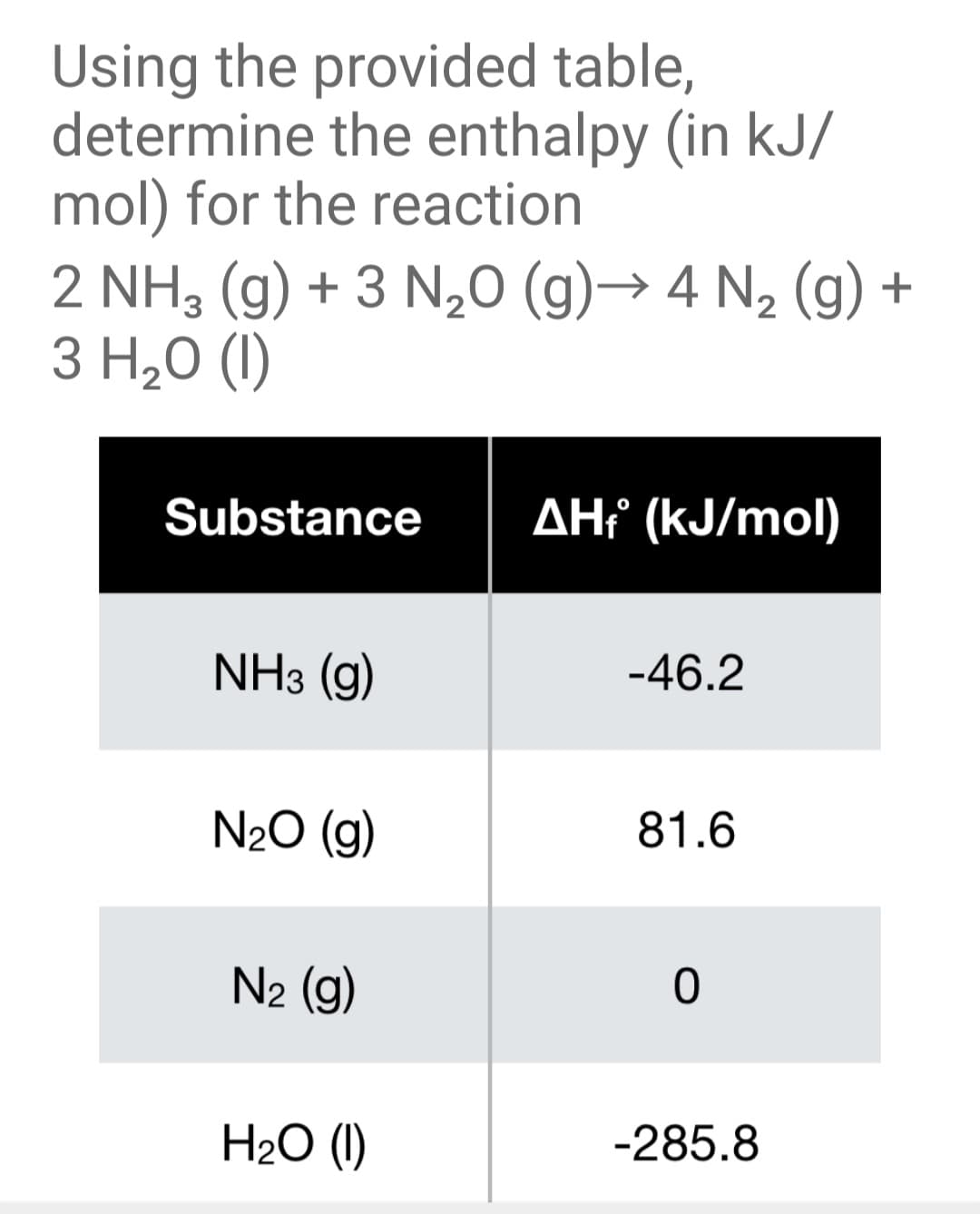 Using the provided table,
determine the enthalpy (in kJ/
mol) for the reaction
2 NH3 (g) + 3 N,0 (g)→ 4 N, (g) +
З Н,0 ()
Substance
AH{ (kJ/mol)
NH3 (g)
-46.2
N20 (g)
81.6
N2 (g)
H2O (1)
-285.8
