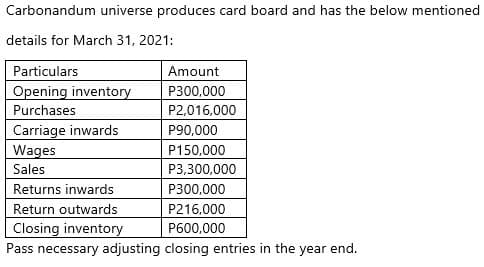 Carbonandum universe produces card board and has the below mentioned
details for March 31, 2021:
Particulars
Amount
Opening inventory
P300,000
Purchases
P2,016,000
Carriage inwards
Wages
Sales
P90,000
P150,000
P3,300,000
Returns inwards
P300,000
Return outwards
Closing inventory
P216,000
P600,000
Pass necessary adjusting closing entries in the year end.
