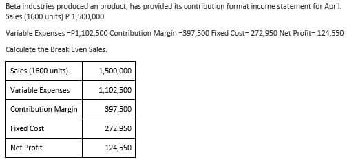 Beta industries produced an product, has provided its contribution format income statement for April.
Sales (1600 units) P 1,500,000
Variable Expenses =P1,102,500 Contribution Margin =397,500 Fixed Cost- 272,950 Net Profit= 124,550
Calculate the Break Even Sales.
Sales (1600 units)
1,500,000
Variable Expenses
1,102,500
Contribution Margin
397,500
Fixed Cost
272,950
Net Profit
124,550

