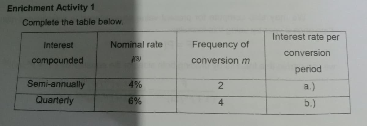 Enrichment Activity 1
Complete the table below.
Interest rate per
Interest
Nominal rate
Frequency of
conversion
compounded
(3)
conversion m
period
Semi-annually
4%
a.)
Quarterly
6%
4
b.)
