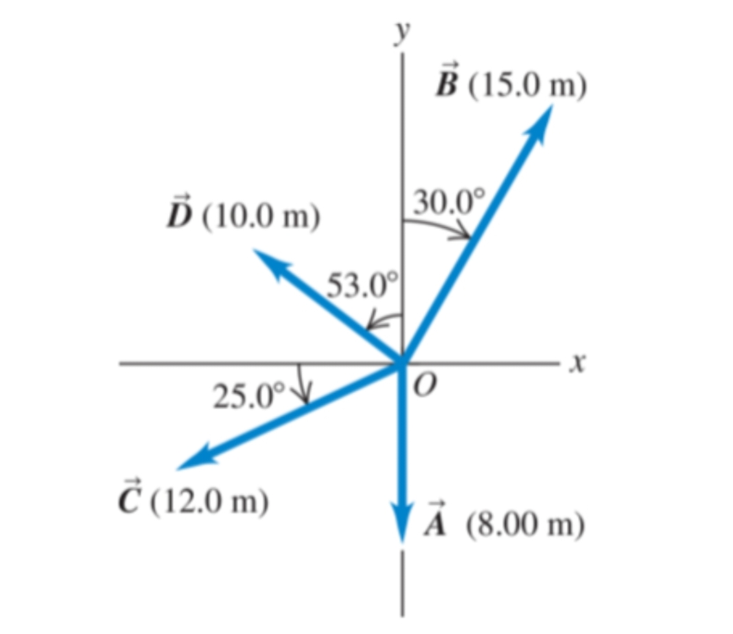 y
B (15.0 m)
Ď (10.0 m)
30.0°
53.0°
· X
25.0°
Č (12.0 m)
Á (8.00 m)
