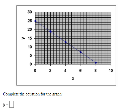 30
25
20
> 15
10
5
4
6
8
10
Complete the equation for the graph:
2.
