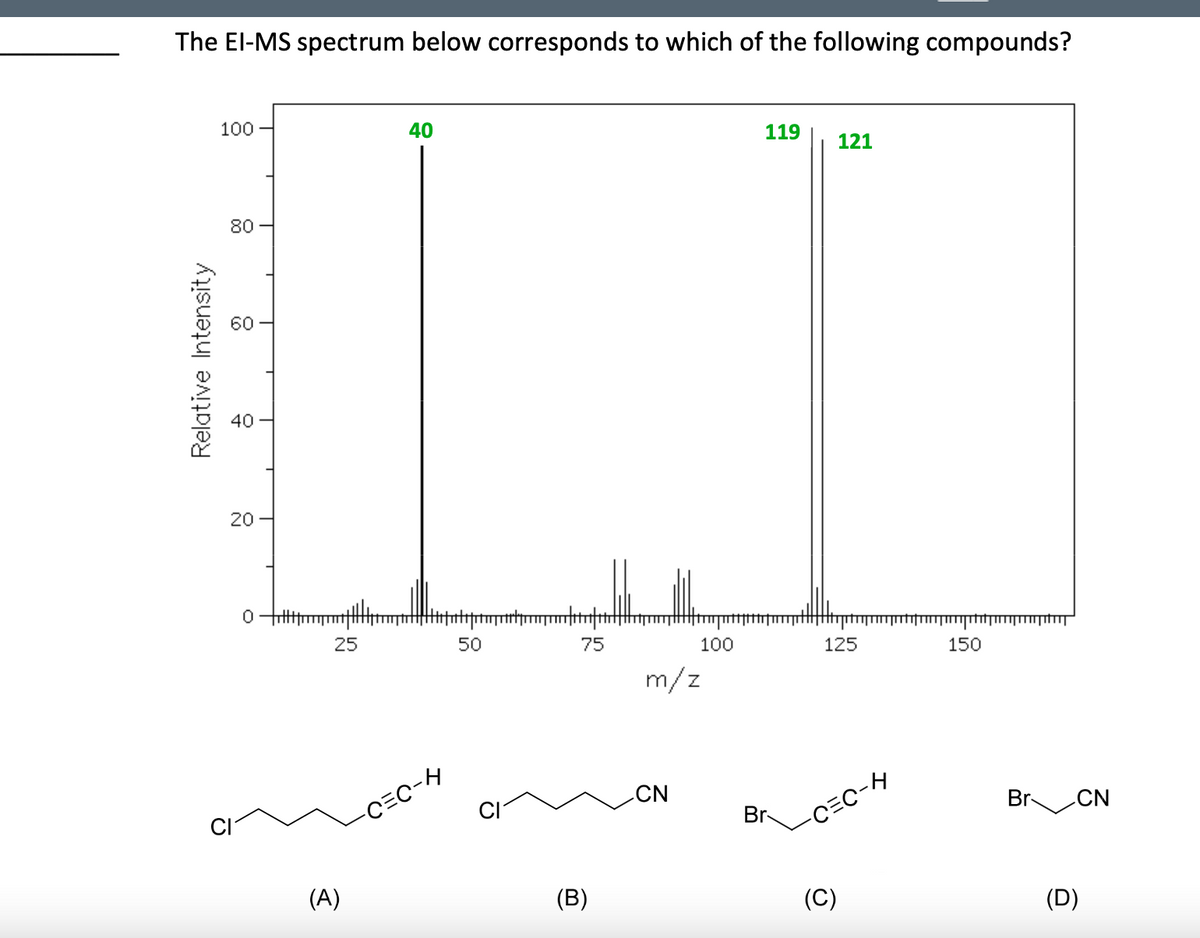 The El-MS spectrum below corresponds to which of the following compounds?
100
80
8
Relative Intensity
40
20
40
25
(A)
40
(titatipogruboqm|ta|tt||1|m ||||||
100
-C=C-H
50
75
(B)
m/z
119
CN
Br
121
125
(C)
protejprtatzw.propt
150
-C=C-H
Br
CN
(D)