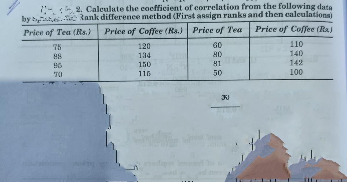 2. Calculate the coefficient of correlation from the following data
Rank difference method (First assign ranks and then calculations)
Price of Coffee (Rs.)
by Sp
Price of Tea (Rs.)
Price of Coffee (Rs.) Price of Tea
75
120
60
110
88
134
80
140
95
150
81
142
70
115
50
100
