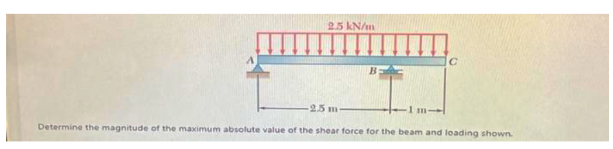 2.5 kN/m
-2.5 m
-1 m
C
Determine the magnitude of the maximum absolute value of the shear force for the beam and loading shown.