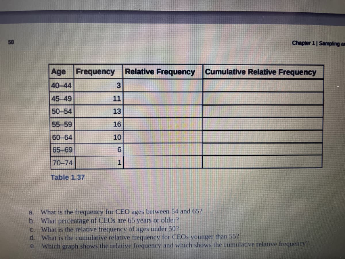 Chapter 1| Sampling am
Age Frequency Relative Frequency
Cumulative Relative Frequency
40-44
45-49
11
50-54
13
55-59
16
60-64
10
65-69
6.
70-74
Table 1.37
a. What is the frequency for CEO ages between 54 and 65?
b. What percentage of CEOS are 65 vears or older?
C. What is the relative frequency of ages under 50?
d. What is the cumulative relative frequency for CEOS younger than 55?
e. Which graph shows the relative frequency and which shows the cumulative relative frequency?
