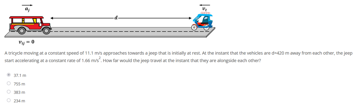aj
la
d.
Vij = 0
A tricycle moving at a constant speed of 11.1 m/s approaches towards a jeep that is initially at rest. At the instant that the vehicles are d=420 m away from each other, the jeep
start accelerating at a constant rate of 1.66 m/s´. How far would the jeep travel at the instant that they are alongside each other?
O 37.1 m
755 m
383 m
O 234 m
