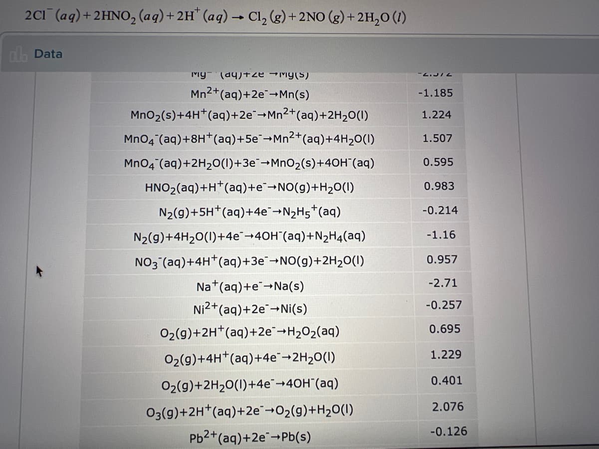 2C1 (aq)+2HNO, (aq)+2H" (aq) - Cl, (g) + 2NO (g) + 2H,0 (1)
dh Data
My- (a9)+ ze →My(S)
Mn2+(aq)+2e-Mn(s)
-1.185
MnO2(s)+4H*(aq)+2e¯¬Mn2+(aq)+2H2O(I)
1.224
Mno4 (aq)+8H*(aq)+5e-Mn2+(aq)+4H20(1)
1.507
MnO4 (aq)+2H20(1)+3e¯¬MnO2(s)+40H (aq)
0.595
HNO2(aq)+H*(aq)+E¯¬NO(g)+H20(1)
0.983
N2(g)+5H*(aq)+4e-N2H5*(aq)
-0.214
N2(g)+4H20(1)+4e+40H"(aq)+N2H4(aq)
-1.16
NO3 (aq)+4H*(aq)+3€¯¬NO(g)+2H20(1)
0.957
Na*(aq)+e→Na(s)
-2.71
Ni2+(aq)+2e-Ni(s)
-0.257
02(9)+2H*(aq)+2e-H2O2(aq)
0.695
1.229
02(9)+4H*(aq)+4e"-2H20(1)
0.401
02(9)+2H20(1)+4€→40H"(aq)
2.076
O3(g)+2H*(aq)+2e"-02(g)+H20(I)
-0.126
Pb2+(aq)+2e-Pb(s)
