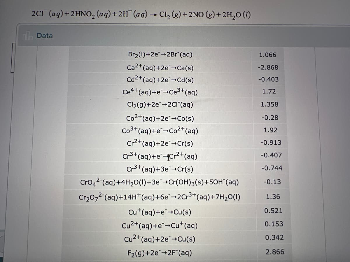 2C1 (aq)+2HNO, (aq)+ 2H" (aq) Cl, (g) + 2NO (g) +2H,0 (1)
ola Data
Br2(1)+2e-2Br"(aq)
1.066
Ca2+(aq)+2e-Ca(s)
Cd2+(aq)+2e-Cd(s)
Ce4+(aq)+e+Ce3+*(aq)
-2.868
-0.403
1.72
Cl2(g)+2e-2CI (aq)
1.358
Co2+(aq)+2e+Co(s)
-0.28
Co3+(aq)+e-Co2+(aq)
Cr2+(aq)+2e+Cr(s)
1.92
-0.913
Cr3+(aq)+e-Cr2+(aq)
Cr3+(aq)+3e+Cr(s)
-0.407
-0.744
Cro42 (aq)+4H20(1)+3e¯¬Cr(OH)3(s)+50H"(aq)
Cr20,2 (aq)+14H*(aq)+6e¯¬2Cr3+(aq)+7H20(1)
-0.13
1.36
Cu*(aq)+e"-Cu(s)
0.521
Cu2+(aq)+e+Cu*(aq)
0.153
Cu2+(aq)+2e+Cu(s)
0.342
F2(g)+2e-2F"(aq)
2.866
