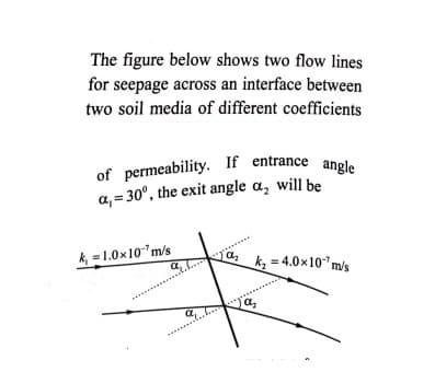 of permeability. If entrance angle
The figure below shows two flow lines
for seepage across an interface between
two soil media of different coefficients
a, = 30°, the exit angle a, will be
k, = 1.0x10"m/s
k, = 4.0x10"m/'s
a,
