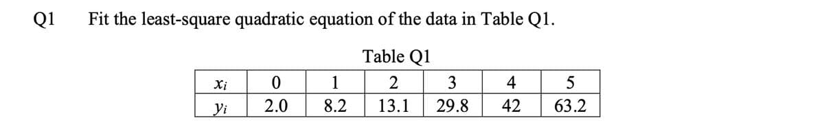 Q1
Fit the least-square quadratic equation of the data in Table Q1.
Table Q1
Xi
1
2
3
4
5
Yi
2.0
8.2
13.1
29.8
42
63.2
