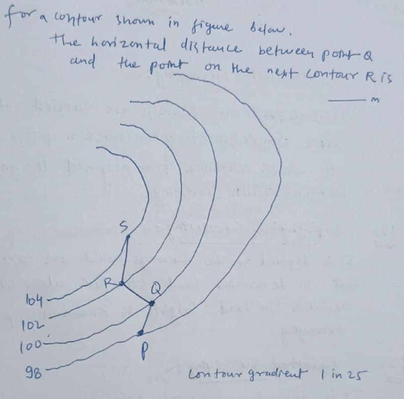 for a contour shown in figure below.
104.
102
100
98
the horizontal distance between point Q
and
the point on the next contour Ris
S
Р
Q
Lontour gradient 1 in 25
M