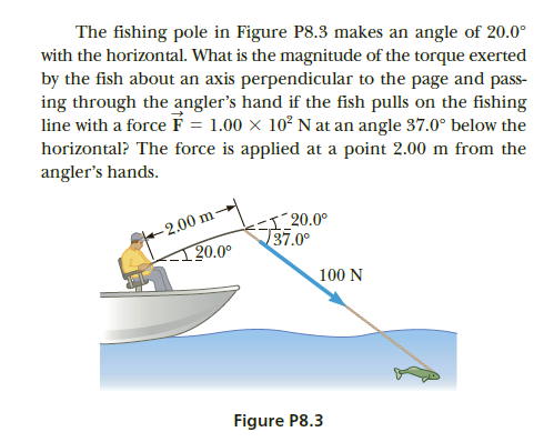 The fishing pole in Figure P8.3 makes an angle of 20.0°
with the horizontal. What is the magnitude of the torque exerted
by the fish about an axis perpendicular to the page and pass-
ing through the angler's hand if the fish pulls on the fishing
line with a force F = 1.00 × 10² N at an angle 37.0° below the
horizontal? The force is applied at a point 2.00 m from the
angler's hands.
120.0°
87.0°
-2.00 m-
120.0°
100 N
Figure P8.3
