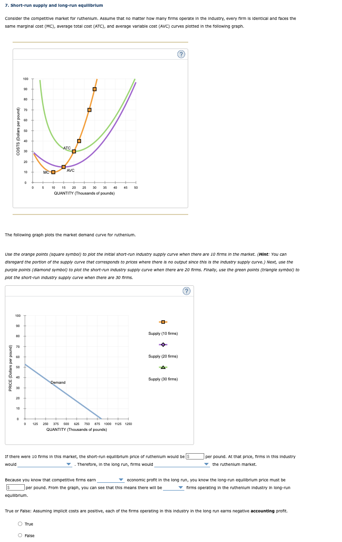 7. Short-run supply and long-run equilibrium
Consider the competitive market for ruthenium. Assume that no matter how many firms operate in the industry, every firm is identical and faces the
same marginal cost (MC), average total cost (ATC), and average variable cost (AVC) curves plotted in the following graph.
90
80
70
0
60
V
50
40
0
ATC
30
20
AVC
MC
COSTS (Dollars per pound)
PRICE (Dollars per pound)
100
90
80
70
The following graph plots the market demand curve for ruthenlum.
60
50
Use the orange points (square symbol) to plot the initial short-run industry supply curve when there are 10 firms in the market. (Hint: You can
disregard the portion of the supply curve that corresponds to prices where there is no output since this is the industry supply curve.) Next, use the
purple points (diamond symbol) to plot the short-run industry supply curve when there are 20 firms. Finally, use the green points (triangle symbol) to
plot the short-run Industry supply curve when there are 30 firms.
40
30
20
100
10
10
0
0
0
5
10 15 20 25 30 35 40
QUANTITY (Thousands of pounds)
45 50
Demand
0 125 250 375 500 625
625 750
750 875 1000 1125 1250
QUANTITY (Thousands of pounds)
Supply (10 firms)
?
Supply (20 firms)
Supply (30 firms)
(?)
If there were 10 firms in this market, the short-run equilibrium price of ruthenium would be S
would
Therefore, in the long run, firms would
Because you know that competitive firms earn
$ per pound. From the graph, you can see that this means there will be
equilibrium.
per pound. At that price, firms in this industry
the ruthenium market.
economic profit in the long run, you know the long-run equilibrium price must be
firms operating in the ruthenium Industry in long-run
True or False: Assuming Implicit costs are positive, each of the firms operating in this industry in the long run earns negative accounting profit.
O True
O False
