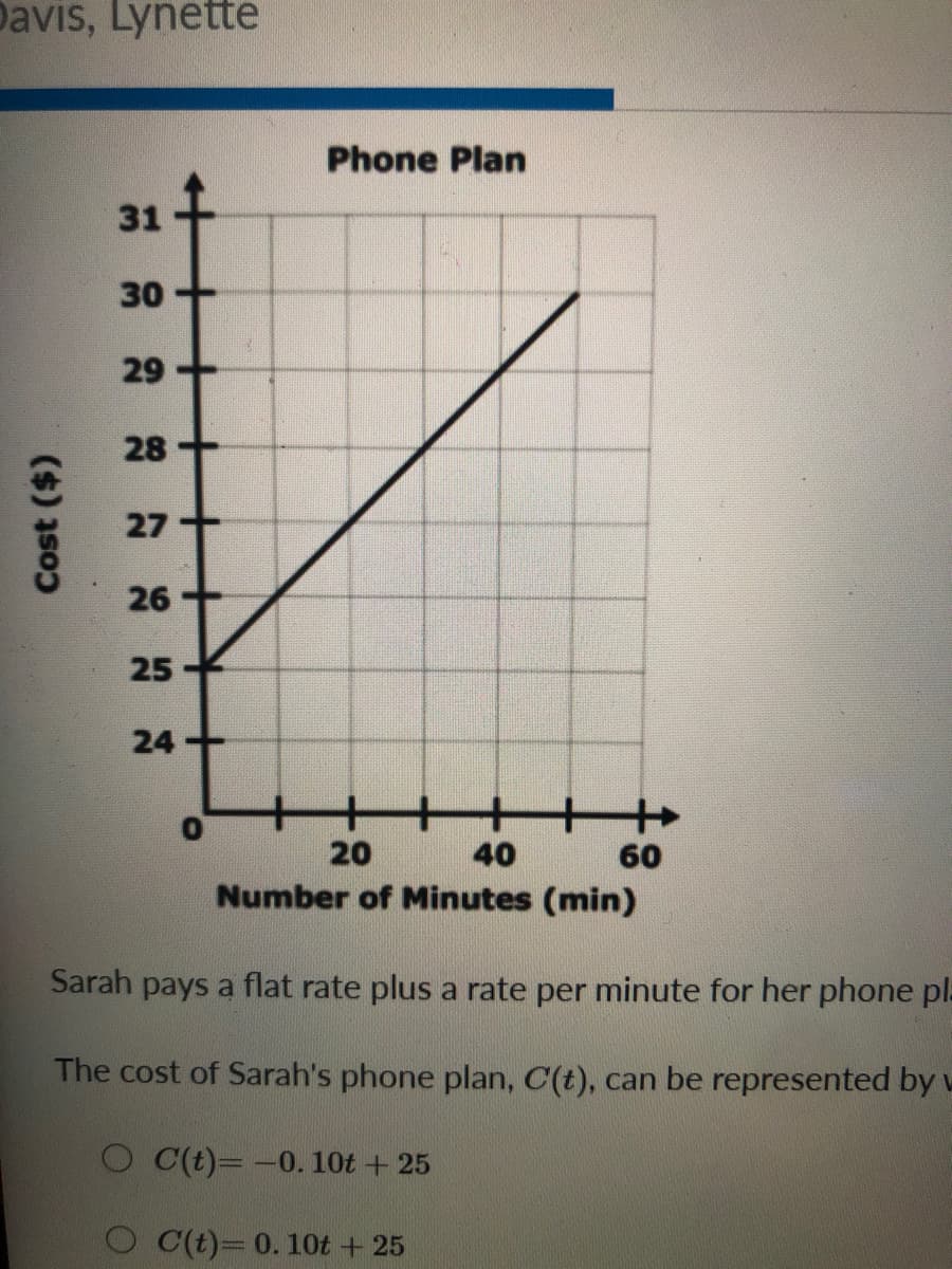 Davis, Lynette
Phone Plan
31
30
29
28
27
26
25
20
40
60
Number of Minutes (min)
Sarah pays a flat rate plus a rate per minute for her phone pl:
The cost of Sarah's phone plan, C(t), can be represented by w
O C(t)=-0. 10t + 25
C(t)= 0. 10t +25
Cost ($)
24
