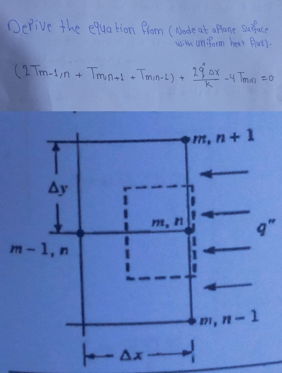 Derive the equation from (Node at aplane surface
with uniform heat flux)-
11
(2 Tm-1/n + Tmin+1 +Tm/n-1) + 29/0x -4 Tmin=0
Ay
m-1, n
1
I
Tax
m, n
m, n + 1
111
94
m, n-1