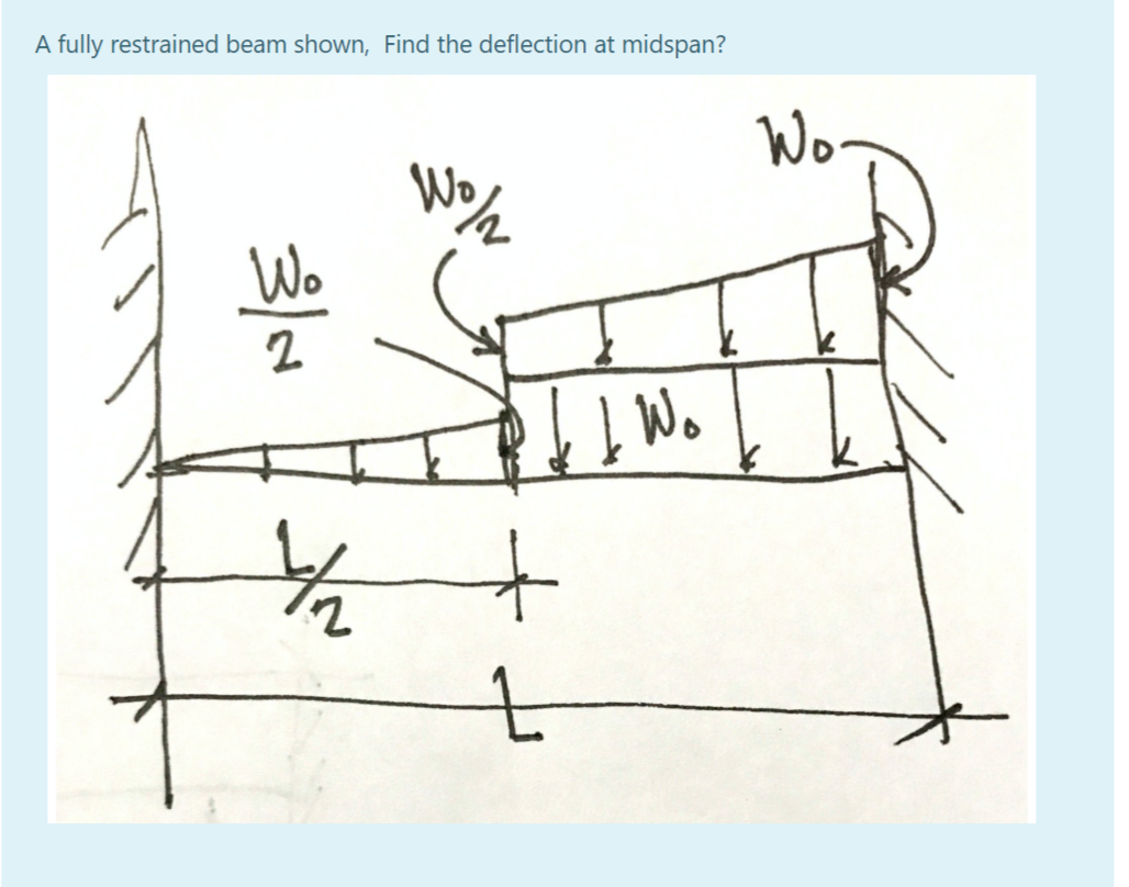 A fully restrained beam shown, Find the deflection at midspan?
3/1
1/2
W%2
+
t
| Wo
Wo-