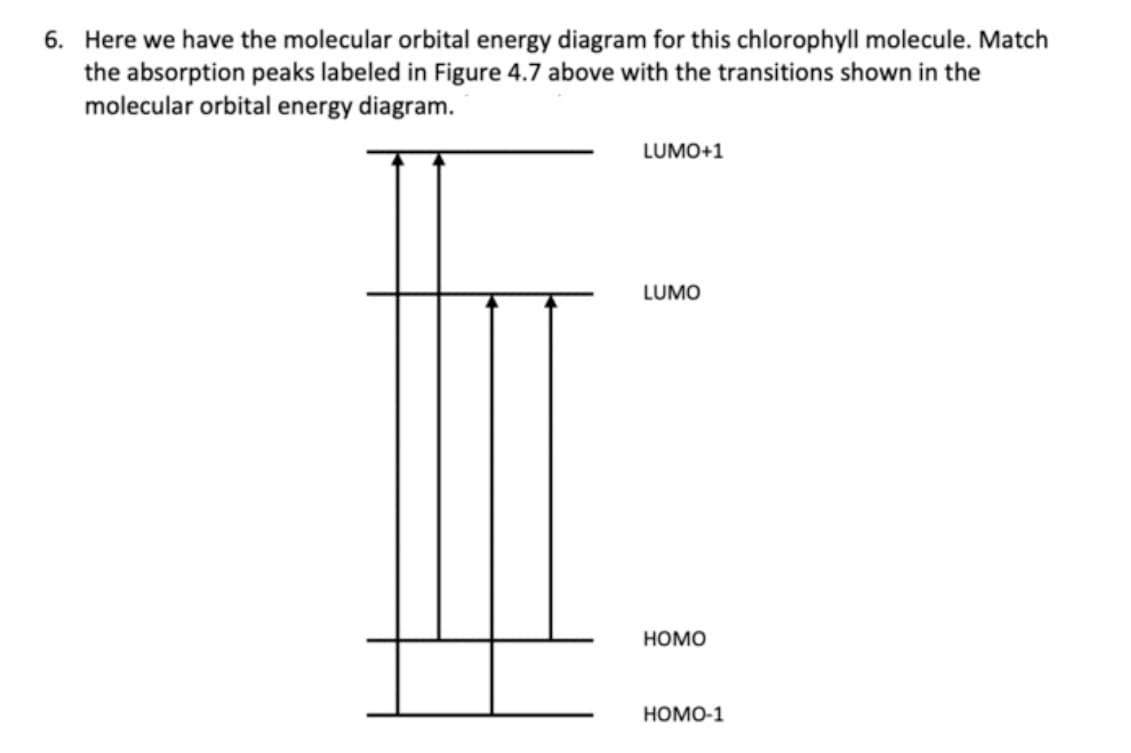 6. Here we have the molecular orbital energy diagram for this chlorophyll molecule. Match
the absorption peaks labeled in Figure 4.7 above with the transitions shown in the
molecular orbital energy diagram.
LUMO+1
LUMO
HOMO
НОмО-1
