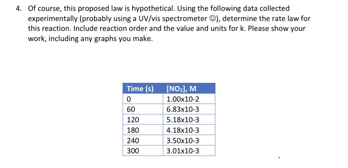 4. Of course, this proposed law is hypothetical. Using the following data collected
experimentally (probably using a UV/vis spectrometer ©), determine the rate law for
this reaction. Include reaction order and the value and units for k. Please show your
work, including any graphs you make.
Time (s)
[NO2], M
1.00х10-2
60
6.83x10-3
120
5.18x10-3
180
4.18x10-3
240
3.50х10-3
300
3.01х10-3

