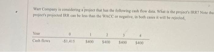 Warr Company is considering a project that has the following cash flow data. What is the project's IRR? Note tha
project's projected IRR can be less than the WACC or negative, in both cases it will be rejected,
Year
3
4.
Cash flows
$1,415
$400
$400
$400
$400
