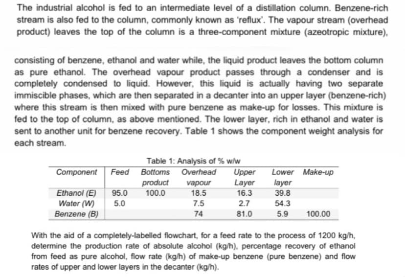 The industrial alcohol is fed to an intermediate level of a distillation column. Benzene-rich
stream is also fed to the column, commonly known as 'reflux'. The vapour stream (overhead
product) leaves the top of the column is a three-component mixture (azeotropic mixture),
consisting of benzene, ethanol and water while, the liquid product leaves the bottom column
as pure ethanol. The overhead vapour product passes through a condenser and is
completely condensed to liquid. However, this liquid is actually having two separate
immiscible phases, which are then separated in a decanter into an upper layer (benzene-rich)
where this stream is then mixed with pure benzene as make-up for losses. This mixture is
fed to the top of column, as above mentioned. The lower layer, rich in ethanol and water is
sent to another unit for benzene recovery. Table 1 shows the component weight analysis for
each stream.
Table 1: Analysis of % w/w
Upper
Layer
Component
Feed Bottoms Overhead
Lower Make-up
layer
product
100.0
vapour
Ethanol (E)
Water (W)
Benzene (B)
95.0
18.5
16.3
39.8
5.0
7.5
2.7
54.3
74
81.0
5.9
100.00
With the aid of a completely-labelled flowchart, for a feed rate to the process of 1200 kg/h,
determine the production rate of absolute alcohol (kg/h). percentage recovery of ethanol
from feed as pure alcohol, flow rate (kg/h) of make-up benzene (pure benzene) and flow
rates of upper and lower layers in the decanter (kg/h).
