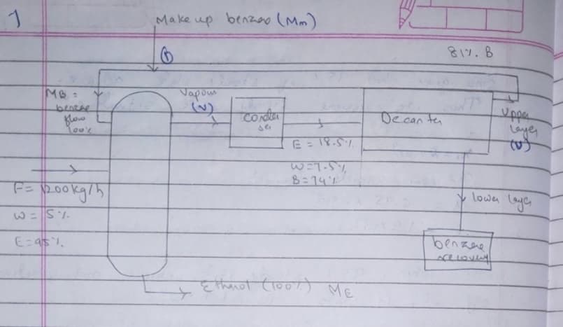 Make up benzeo (Mm)
817.8
Vapom
(v)
Upper
laye,
Conter
Decan ten
benRne
Blow
se
%3D
7.5.31=
8:14
F=200kg/h
Lown Leye
1. S= 3
benzae
ME
