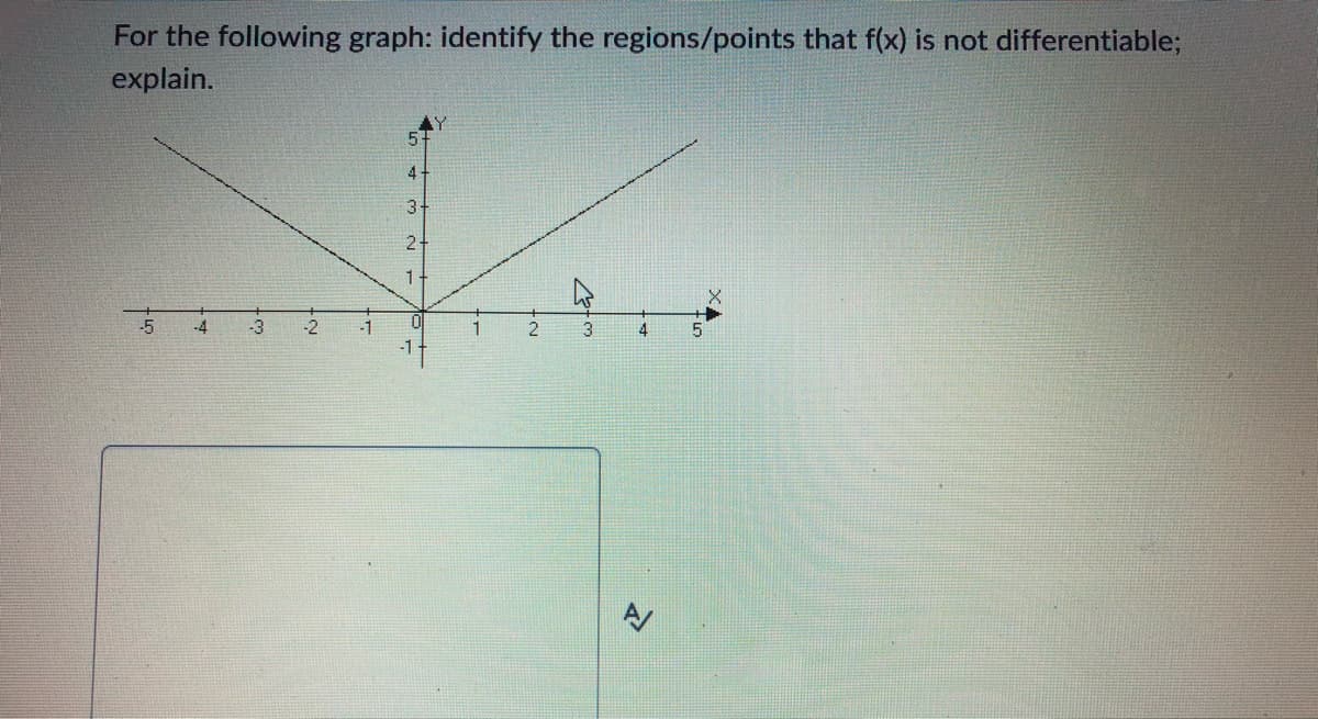 For the following graph: identify the regions/points that f(x) is not differentiable;
explain.
4-
3+
-5
-4
-3
-2
-1
-1
3
4.
