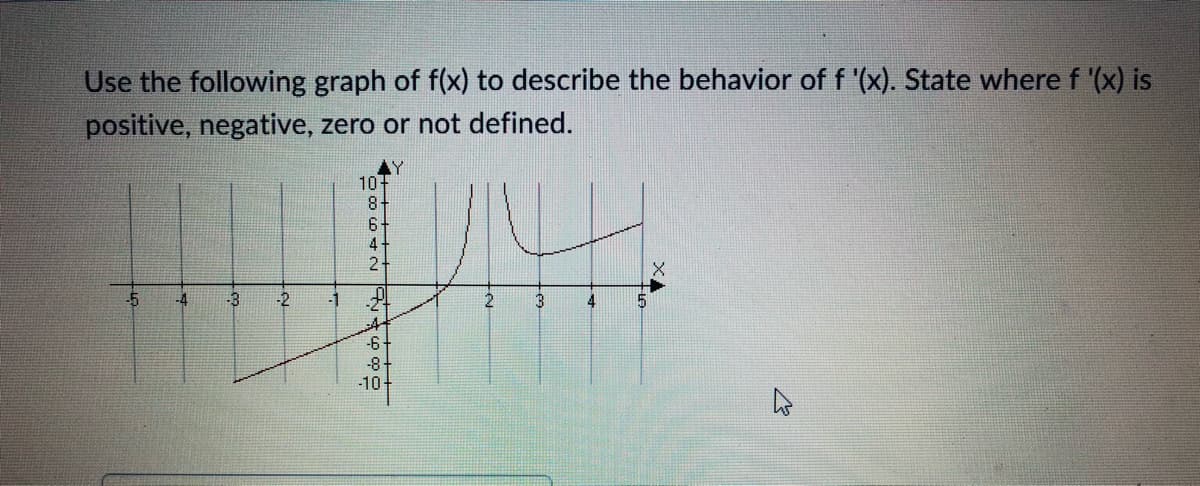 Use the following graph of f(x) to describe the behavior of f '(x). State where f '(x) is
positive, negative, zero or not defined.
AY
10+
8
6
4
-5
-4
-8
-2
-1
4
-6
-8
-10
