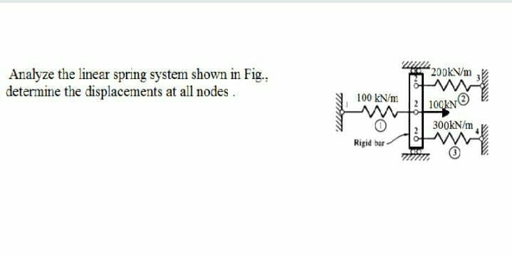 200KV/m
Analyze the linear spring system shown in Fig.,
determine the displacements at all nodes .
100 kN/m
100KN
300KN/m
Rigid bar -

