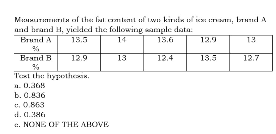 Measurements of the fat content of two kinds of ice cream, brand A
and brand B, yielded the following sample data:
Brand A
13.5
14
13.6
12.9
13
%
Brand B
12.9
13
12.4
13.5
12.7
%
Test the hypothesis.
a. 0.368
b. 0.836
c. 0.863
d. 0.386
e. NONE OF THE ABOVE