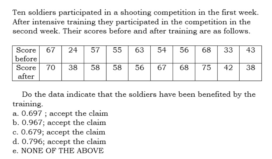 Ten soldiers participated in a shooting competition in the first week.
After intensive training they participated in the competition in the
second week. Their scores before and after training are as follows.
56 68 33 43
Score 67 24 57 55 63 54
before
Score 70 38 58 58
56 67 68 75 42 38
after
Do the data indicate that the soldiers have been benefited by the
training.
a. 0.697; accept the claim
b. 0.967; accept the claim
c. 0.679; accept the claim
d. 0.796; accept the claim
e. NONE OF THE ABOVE