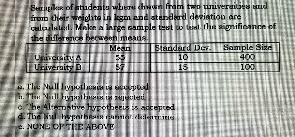 Samples of students where drawn from two universities and
from their weights in kgm and standard deviation are
calculated. Make a large sample test to test the significance of
the difference between means.
Mean
Standard Dev.
Sample Size
400
University A
55
10
University B
57
15
100
a. The Null hypothesis is accepted
b. The Null hypothesis is rejected
c. The Alternative hypothesis is accepted
d. The Null hypothesis cannot determine
e. NONE OF THE ABOVE