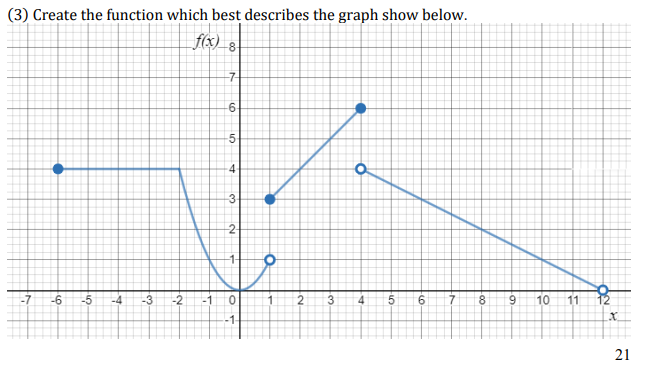 (3) Create the function which best describes the graph show below.
f(x)
8-
-7-
6.
-5
4-
-2-
-7
-6
-5
-4
-3
-2
3
4
9.
10
11
-1-
21
3,
