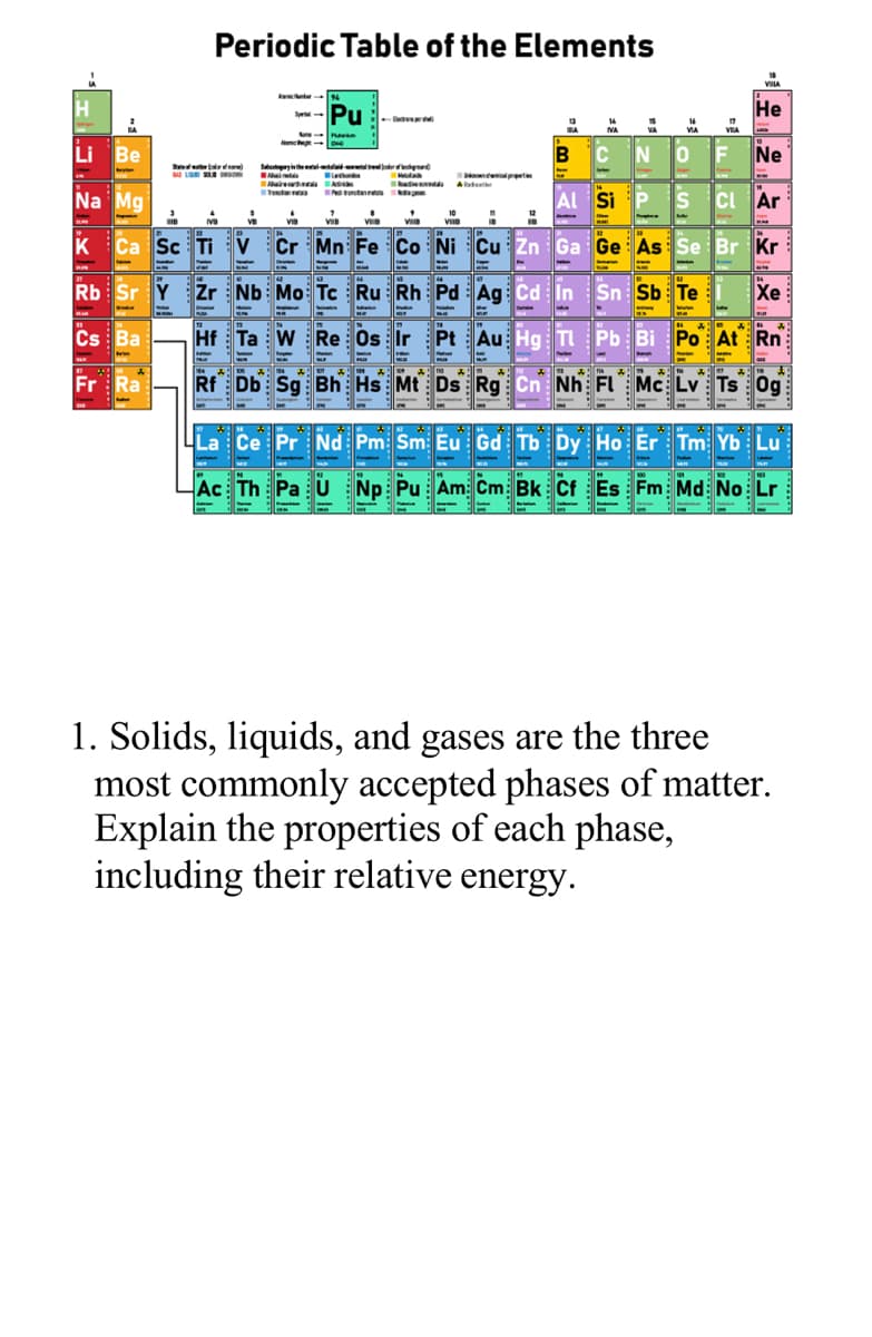Periodic Table of the Elements
Pu
Не
Li Be
B
C
N
Ne
S inthe w eredgd
D iol t
A
Na Mg
Al Si P
IPeutenne
ci Ar
VIIB
K Ca Sc Ti V
Cr Mn Fe Co Ni Cu Zn Ga Ge As Se Br Kr
Rb Sr Y Zr Nb: Mo Tc Ru Rh Pd Ag Cd In Sn Sb Te
Xe
Cs: Ba
Hf Ta W Re Os Ir Pt Au Hg TI Pb Bi Po At Rn
Fr Ra
Rf Db: Sg Bh Hs Mt Ds Rg Cn Nh FL" Mc: Lv Ts 0g
Ce Pr Nd Pm: Sm Eu Gd Tb Dy Ho Er Tm Yb Lu
Ac Th Pa U Np: Pu Am: Cm Bk Cf Es Fm Md No Lr
1. Solids, liquids, and gases are the three
most commonly accepted phases of matter.
Explain the properties of each phase,
including their relative energy.
