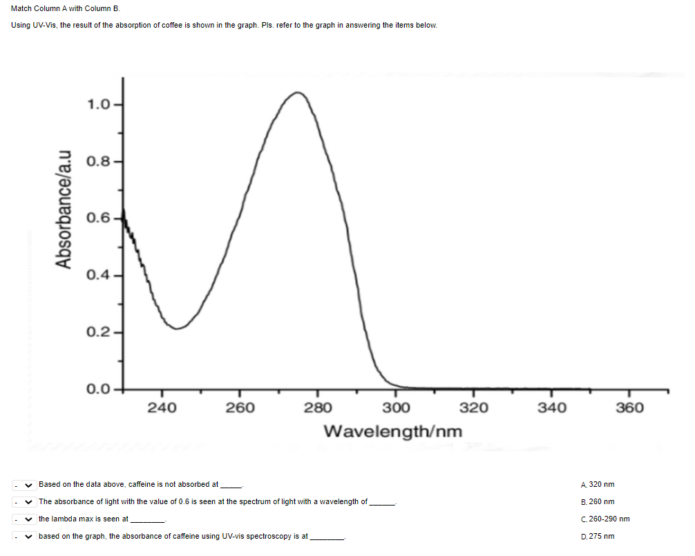 Match Column A with Column B.
Using UV-Vis, the result of the absorption of coffee is shown in the graph. Pls. refer to the graph in answering the items below.
1.0.
0.8 -
0.6.
0.4-
0.2-
0.0+
240
260
280
300
320
340
360
Wavelength/nm
v Based on the data above, caffeine is not absorbed at
A. 320 nm
v The absorbance of light with the value of 0.6 is seen at the spectrum of light with a wavelength of
В. 260 пm
v the lambda max is seen at
C. 260-290 nm
v based on the graph, the absorbance of caffeine using UV-vis spectroscopy is at
D. 275 nm
Absorbance/a.u
