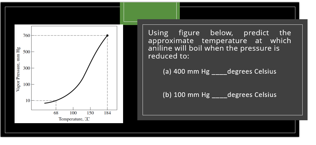 Using figure
approximate
below,
predict
the
which
760
temperature at
aniline will boil when the pressure is
500
reduced to:
300-
(а) 400 mm Hg
_degrees Celsius
100
(b) 100 mm Hg
_degrees Celsius
10
68
100
150
184
Temperature, [C
Vapor Pressure, mm Hg
