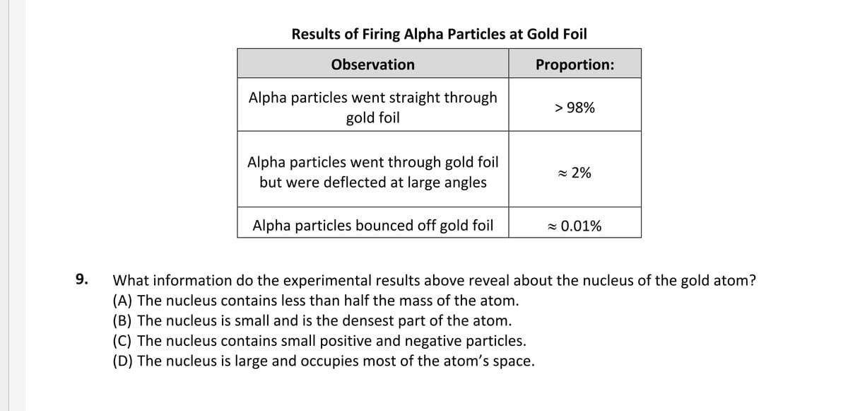 Results of Firing Alpha Particles at Gold Foil
Observation
Proportion:
Alpha particles went straight through
gold foil
> 98%
Alpha particles went through gold foil
but were deflected at large angles
= 2%
Alpha particles bounced off gold foil
z 0.01%
9.
What information do the experimental results above reveal about the nucleus of the gold atom?
(A) The nucleus contains less than half the mass of the atom.
(B) The nucleus is small and is the densest part of the atom.
(C) The nucleus contains small positive and negative particles.
(D) The nucleus is large and occupies most of the atom's space.

