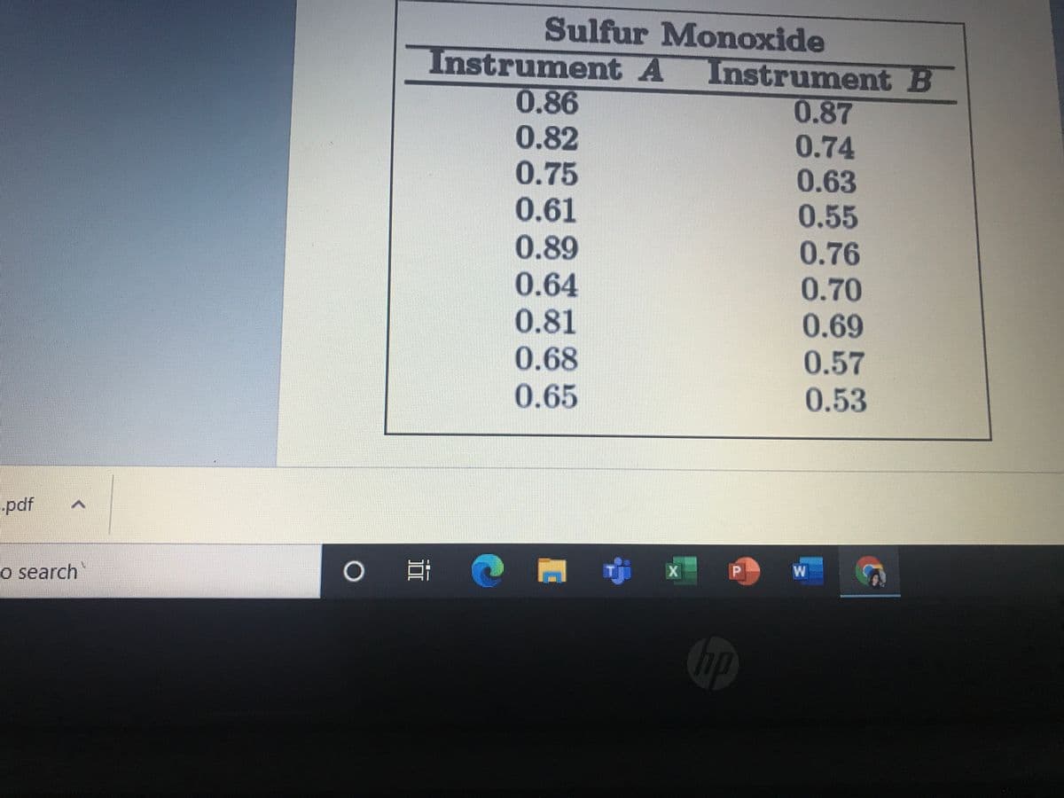 Sulfur Momoxide
Instrument A Instrument B
0.86
0.82
0.75
0.87
0.74
0.63
0.55
0.76
0.70
0.61
0.89
0.64
0.81
0.68
0.65
0.69
0.57
0.53
pdf
o search
P.
W
II
