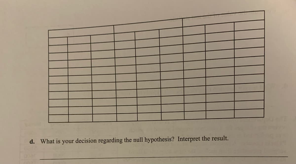d. What is your decision regarding the null hypothesis? Interpret the result.
