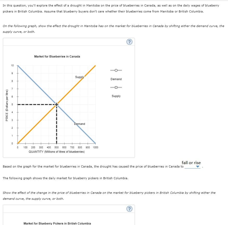 In this question, you'll explore the effect of a drought in Manitoba on the price of blueberries in Canada, as well as on the daily wages of blueberry
pickers in British Columbia. Assume that blueberry buyers don't care whether their blueberries come from Manitoba or British Columbia.
On the following graph, show the effect the drought in Manitoba has on the market for blueberries in Canada by shifting either the demand curve, the
supply curve, or both.
Market for Blueberries in Canada
10
Supply
Demand
7
Supply
Demand
2
100
200
300
400
500
600
700
800
900
1000
QUANTITY (Millions of litres of blueberries)
fall or rise
Based on the graph for the market for blueberries in Canada, the drought has caused the price of blueberries in Canada to
The following graph shows the daily market for blueberry pickers in British Columbia.
Show the effect of the change in the price of blueberries in Canada on the market for blueberry pickers in British Columbia by shifting either the
demand curve, the supply curve, or both.
Market for Blueberry Pickers in British Columbia
PRICE (D ollars per litre)
co
