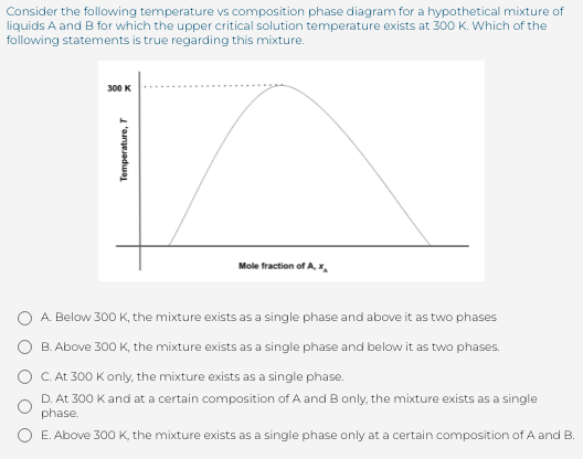 Consider the following temperature vs composition phase diagram for a hypothetical mixture of
liquids A and B for which the upper critical solution temperature exists at 300 K. Which of the
following statements is true regarding this mixture.
300 K
Mole fraction of A,
O A. Below 300 K, the mixture exists as a single phase and above it as two phases
O B. Above 300 K, the mixture exists as a single phase and below it as two phases.
O C. At 300 Konly, the mixture exists as a single phase.
D. At 300 Kand at a certain composition of A and B only, the mixture exists as a single
phase.
O E. Above 300 K, the mixture exists as a single phase only at a certain composition of A and B.
Temperature, T
