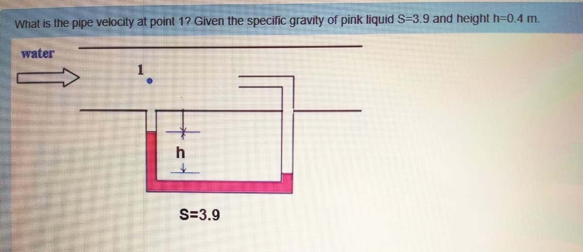 What is the pipe velocity at point 12 Given the specific gravity of pink liquid S=3.9 and height h30.4 m.
water
1.
S=3.9
