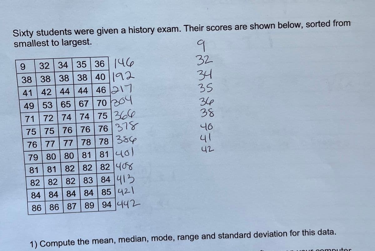 Sixty students were given a history exam. Their scores are shown below, sorted from
smallest to largest.
9
32
34
35
32 34 35 36 (46
38 38 38 38 40 2
41 42 44 44 46 217
49 53 65 67 70 204
71 72 74 74 75 364
75 75 76 76 76 378
76 77 77 78 78 384
79 80 80 81 81 40)
81 81 82 82 82 408
82 82 82 83 84 413
84 84 84 84 85 421
86 86 87 89 94 442
9.
346
38
40
41
42
1) Compute the mean, median, mode, range and standard deviation for this data.
computer
