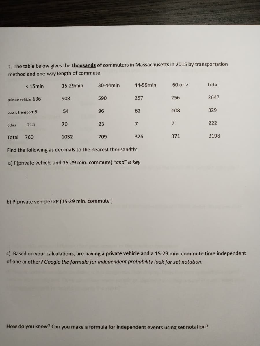 1. The table below gives the thousands of commuters in Massachusetts in 2015 by transportation
method and one-way length of commute.
< 15min
15-29min
30-44min
44-59min
60 or >
total
908
590
257
256
2647
private vehicle 636
public transport 9
54
96
62
108
329
115
70
23
7
7
222
other
Total
760
1032
709
326
371
3198
Find the following as decimals to the nearest thousandth:
a) P(private vehicle and 15-29 min. commute) "and" is key
b) P(private vehicle) xP (15-29 min. commute )
c) Based on your calculations, are having a private vehicle and a 15-29 min. commute time independent
of one another? Google the formula for independent probability look for set notation.
How do you know? Can you make a formula for independent events using set notation?
