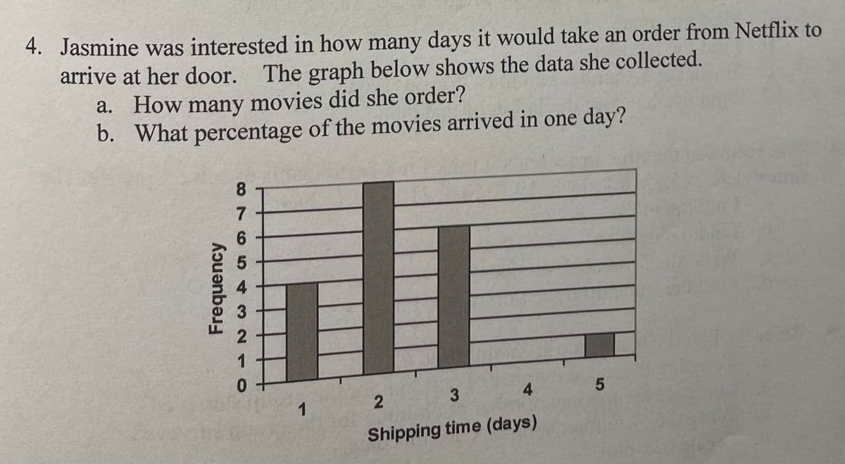 4. Jasmine was interested in how many days it would take an order from Netflix to
arrive at her door. The graph below shows the data she collected.
a. How many movies did she order?
b. What percentage of the movies arrived in one day?
8.
1
4.
1
Shipping time (days)
5
O 765 432
Frequency
