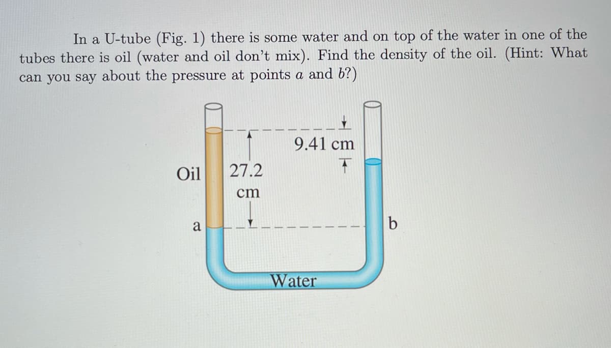 In a U-tube (Fig. 1) there is some water and on top of the water in one of the
tubes there is oil (water and oil don't mix). Find the density of the oil. (Hint: What
can you say about the pressure at points a and b?)
9.41 cm
Oil
27.2
ст
a
Water
