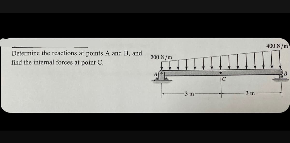 400 N/m
Determine the reactions at points A and B, and
find the internal forces at point C.
200 N/m
IC
3 m
3 m
