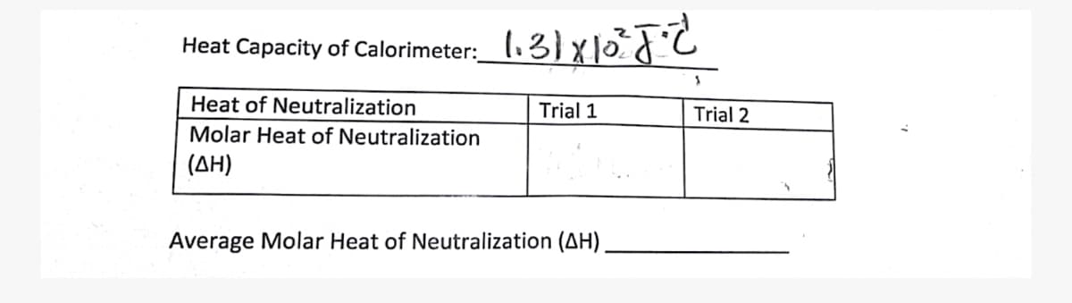 Heat Capacity of Calorimeter:
Heat of Neutralization
Trial 1
Trial 2
Molar Heat of Neutralization
(AH)
Average Molar Heat of Neutralization (AH).
