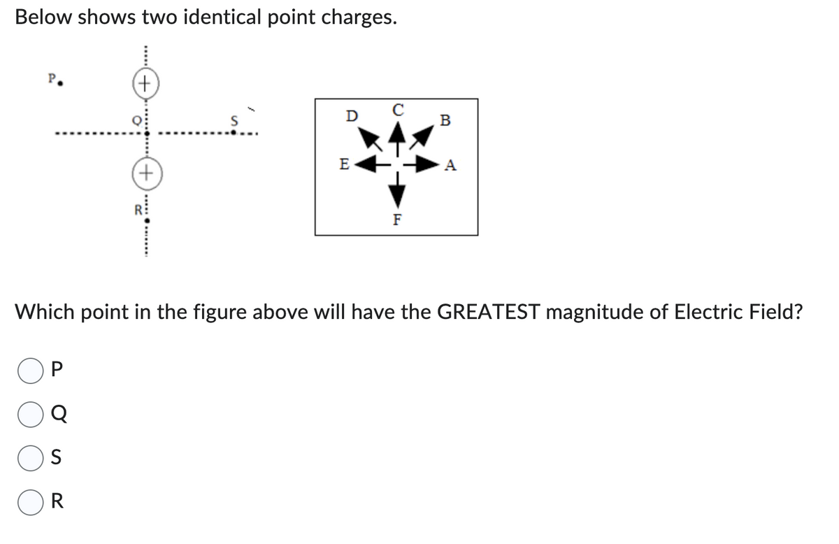 Below shows two identical point charges.
P
(+)
S
R
(+)
S
D
E
F
B
Which point in the figure above will have the GREATEST magnitude of Electric Field?
A