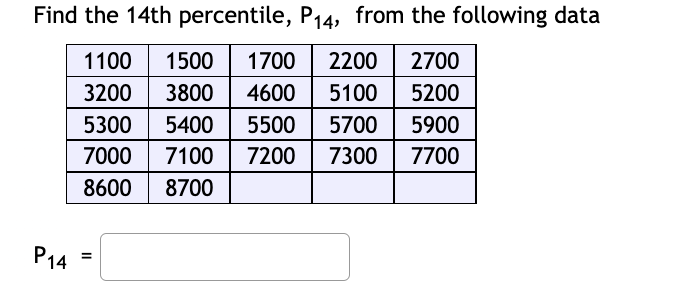 Find the 14th percentile, P₁4, from the following data
1100 1500 1700 2200 2700
3200 3800 4600
5100 5200
5300 5400
5500 5700 5900
7000 7100
7200
7300 7700
8600 8700
P14 =